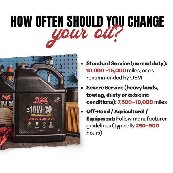 Doc's Diesel 10W-30 Full Synthetic Heavy Duty Diesel Oil Enhanced Brand Content 4