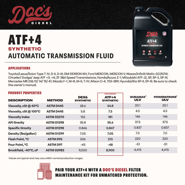 Doc's Diesel ATF+4 DEXRON III/MERCON V Automatic Transmission Fluid Info Sheet brand_Doc's Diesel