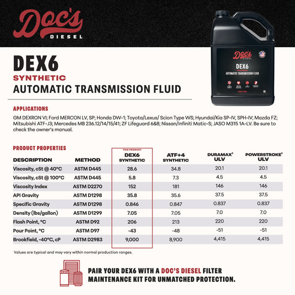 Doc's Diesel DEX6 Dexron VI and Mercon LV Automatic Transmission Fluid Info Sheet brand_Doc's Diesel
