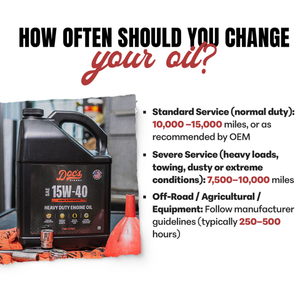 Doc's Diesel 15W-40 SEMI Synthetic Heavy Duty Diesel Oil Enhanced Brand Content 4 brand_Doc's Diesel