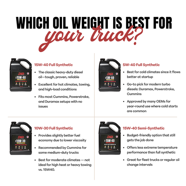 Doc's Diesel Heavy Duty Engine Oil Which Oil For Your Truck Graphic
