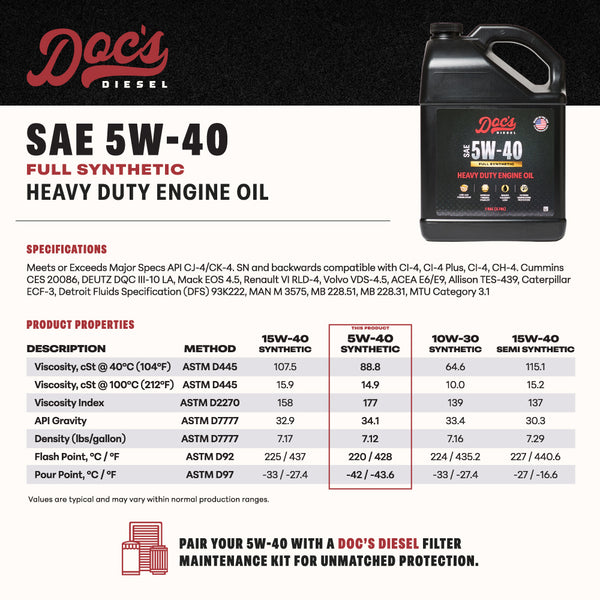 Doc's Diesel RAM 6.7L Cummins 5W-40 Full Synthetic Oil Change Kit 2025-2026