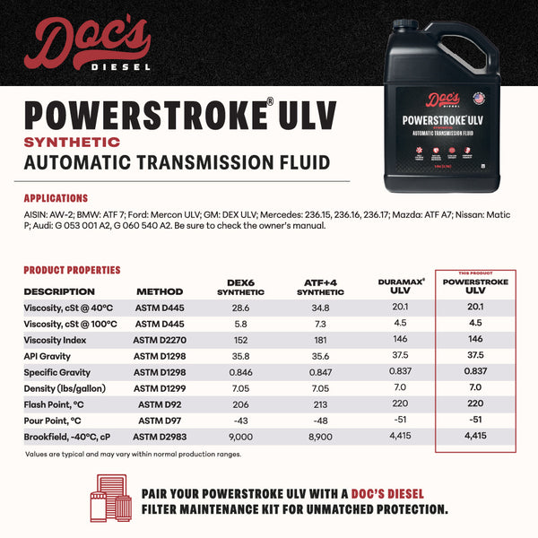 Doc’s Diesel Powerstroke ULV Full Synthetic Automatic Transmission Fluid Info Sheet brand_Doc's Diesel