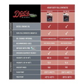 Doc's Diesel 5W-40 and 15W-40 oil comparison